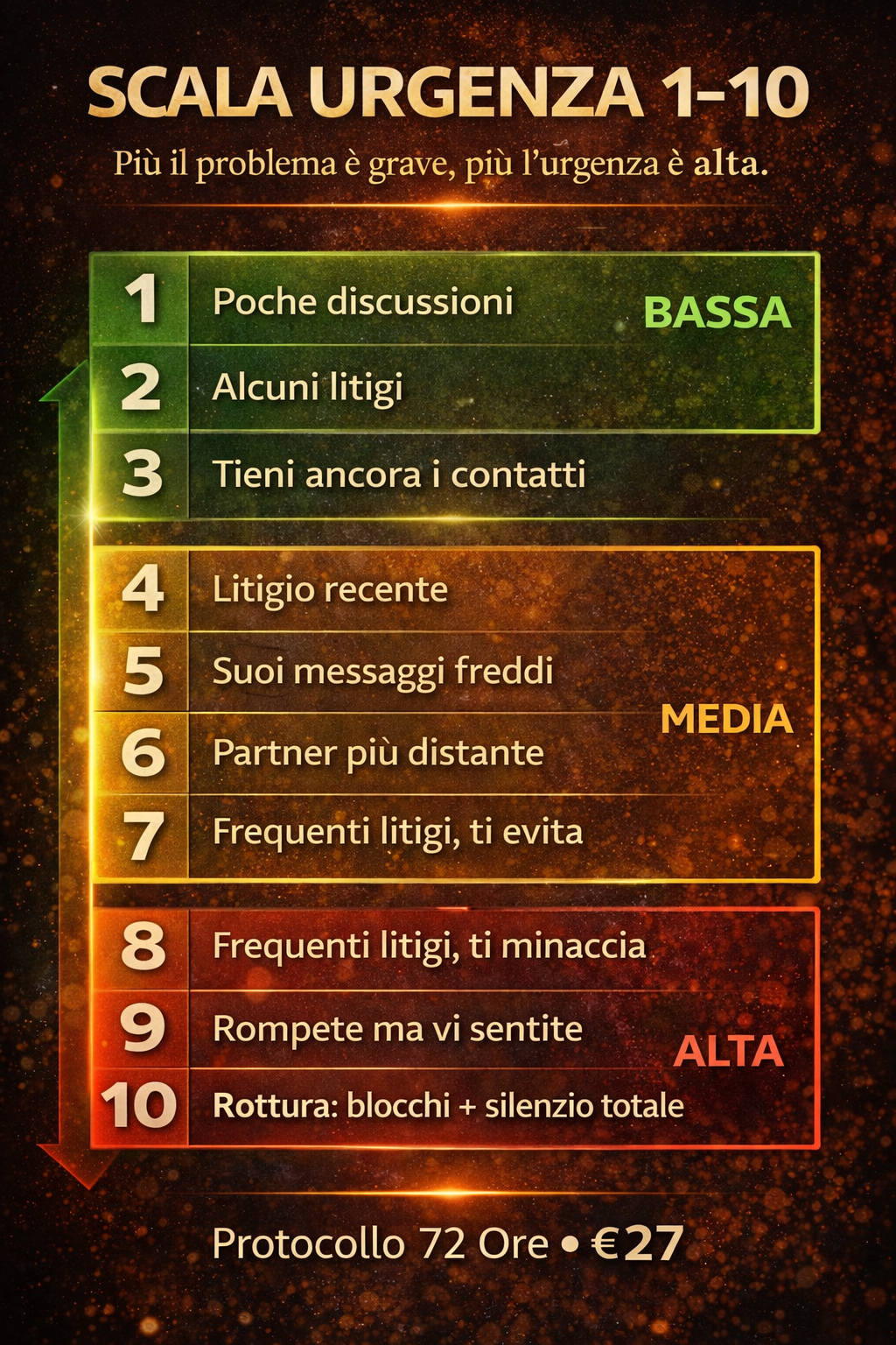 Cosa fare dopo una rottura 2 cosa fare dopo una rottura
