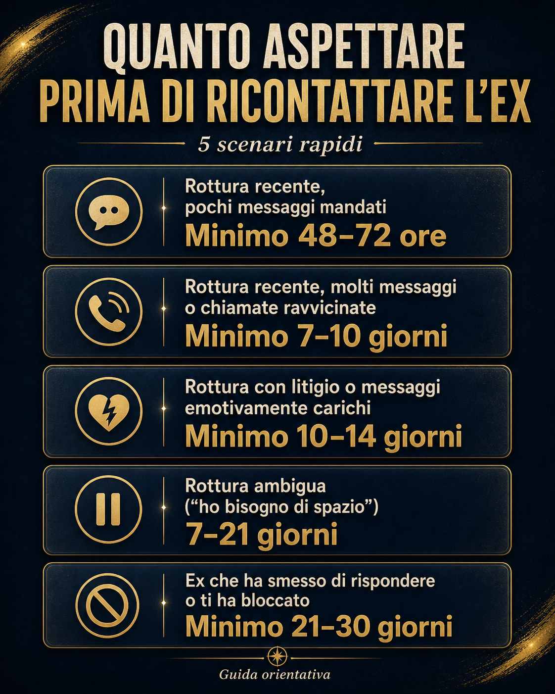 Quanto aspettare prima di ricontattare l'ex 2 quanto aspettare prima di ricontattare l'ex
